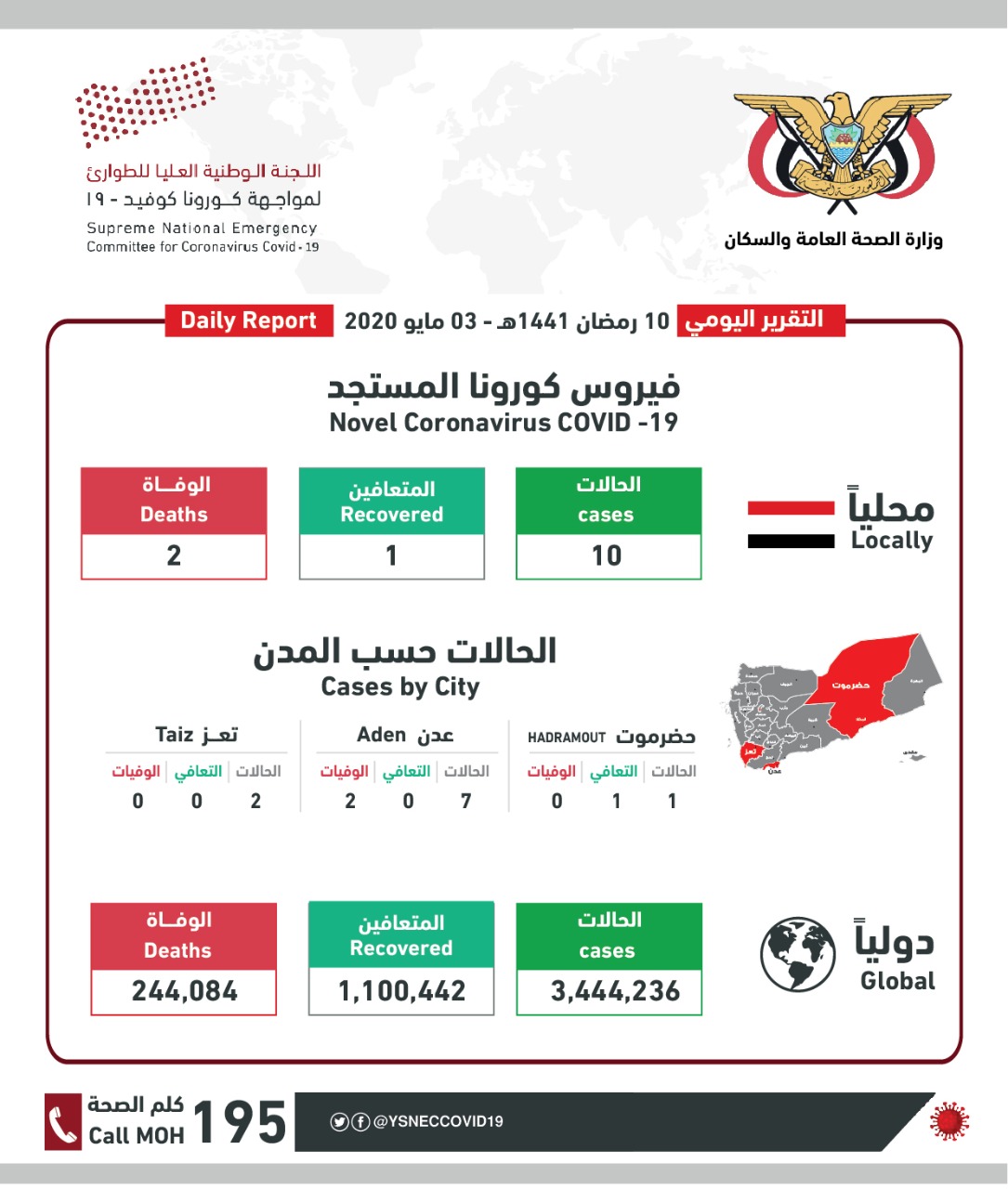 شاهد.. آخر تطورات ‎كورونا في اليمن (إنفوجرافيك)