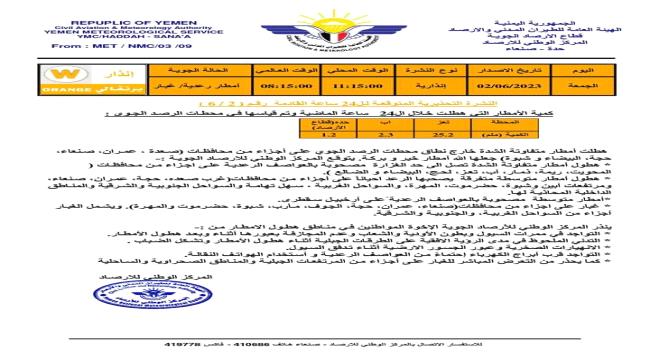 الأرصاد تطلق تحذيرات هامة وتشير الى بعض المحافظات اليمنية التي هطلت فيها الأمطار اليوم الجمعة