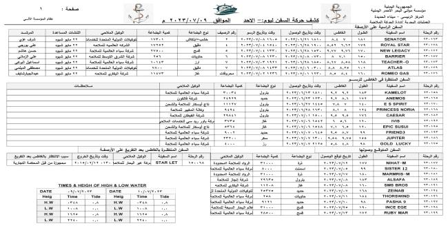 كشف الحركة في ميناء الحديدة اليوم .. السفن الراسية والمنتظرة والمتوقع وصولها