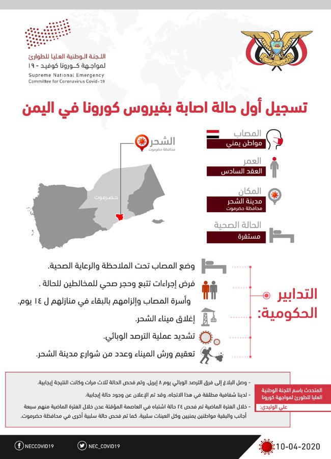 إنفوجرافيك: أبرز تدابير الاستجابة الحكومية لمواجهة وباء ‎#كورونا
