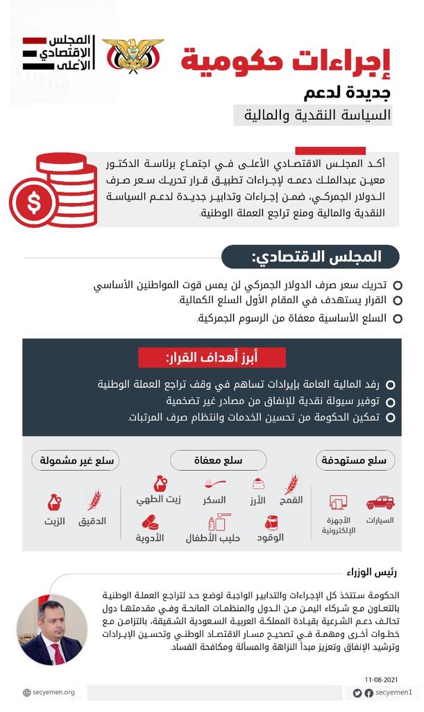 ‏إنفوجرافيك .. المجلس الاقتصادي الأعلى يؤكد دعمه لإجراءات تطبيق قرار تحريك سعر صرف الدولار الجمركي