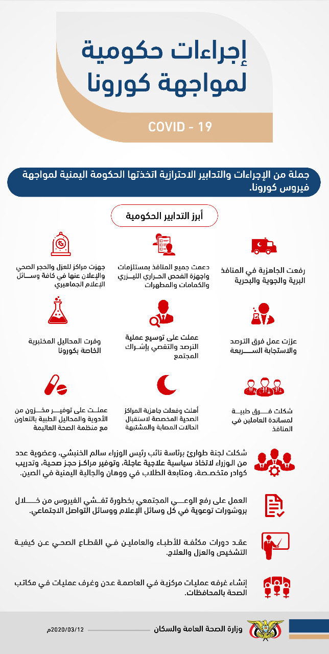 شاهد .. إنفوجرافيك بالإجراءات والتدابير الحكومية لمواجهة «كورونا» 