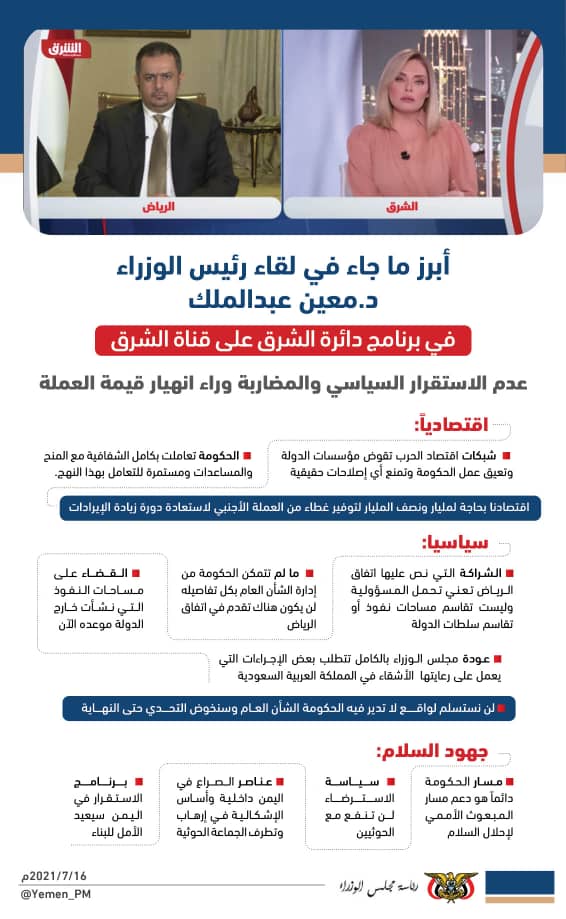 شاهد انفوجرافيك ابرز ما جاء في لقاء دولة رئيس الوزراء د.معين عبد الملك