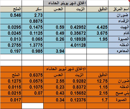 في جريمة أخرى مخزية.. المليشيا الحوثية تنهب مخازن المواد الإغاثية في الحشاء بالضالع