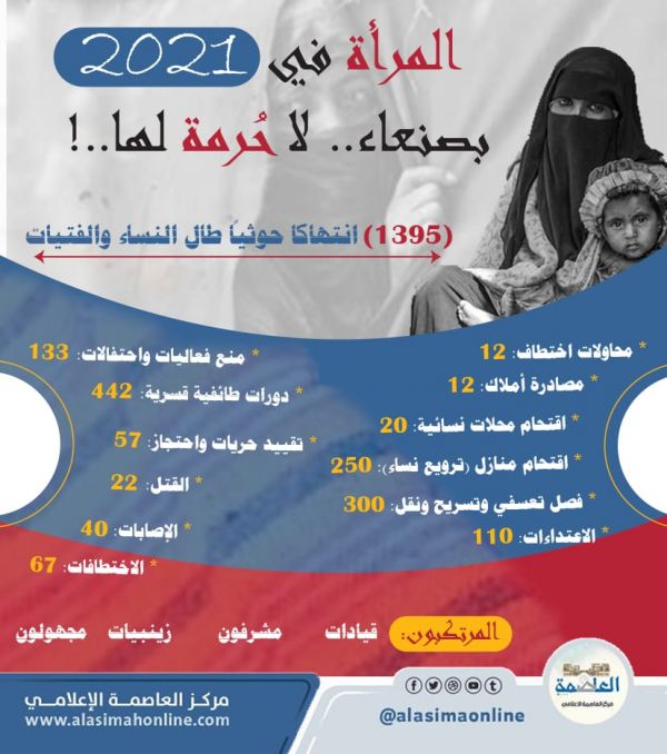 المرأة في صنعاء لا حرمة لها.. 1395 جريمة وانتهاكاً حوثياً بحق النساء خلال العام الماضي