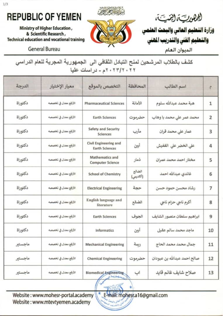 وزارة التعليم العالي تعلن أسماء الفائزين بالمنح المقدمة من جمهورية المجر الصديقة للعام  #1634; #1632; #1634; #1634;- #1634; #1632; #1634; #1635;م