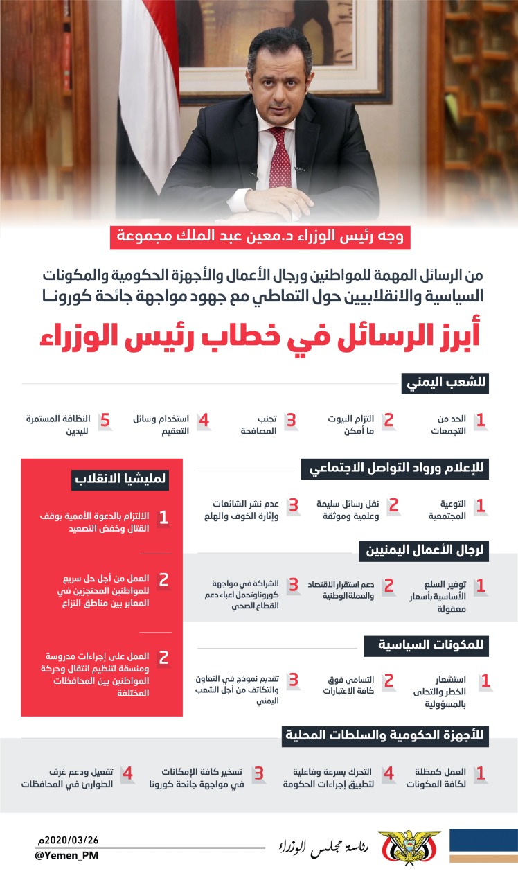 رئيس الوزراء يعلن عن تسهيلات كبيرة ستقدمها الحكومة لرجال الأعمال .. ويدعوهم لتوفير السلع الاساسية للمواطنين بأسعار معقولة